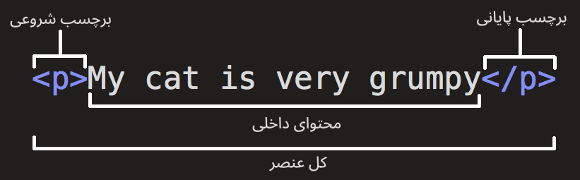 اصول اولیه HTML