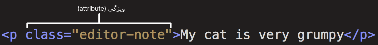 اصول اولیه HTML